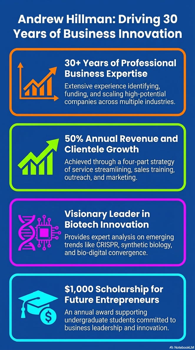 Andrew Hillman: driving 30 years of business innovation.
